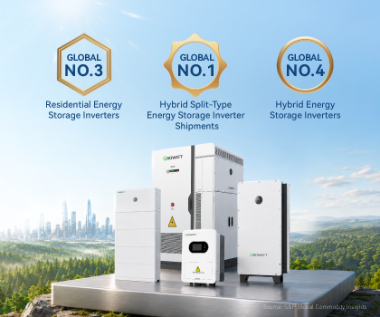 Frost & Sullivan sitúa a Growatt como número 1 mundial en envíos de inversores híbridos de almacenamiento de energía de configuración separada (Para el sitio web)
