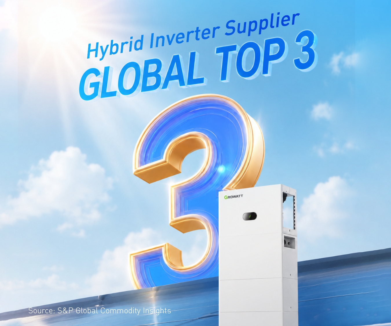 Growatt clasificada entre los 3 principales proveedores mundiales de inversores híbridos por volumen de envíos en 2025 según S&P Global Commodity Insights